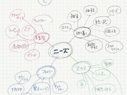 Soft Ring Notebook B5 - Cuadrícula - ColorSwatch