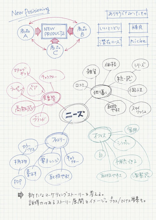 Soft Ring Notebook B5 - Cuadrícula - ColorSwatch