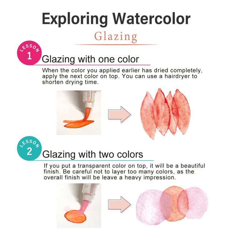 Exploring Watercolor Set - Flores