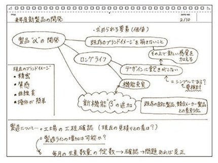 Cuaderno Mnemosyne Horizontal - A4 - En Blanco - ColorSwatch