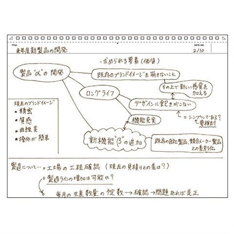 Cuaderno Mnemosyne Horizontal - A4 - En Blanco - ColorSwatch